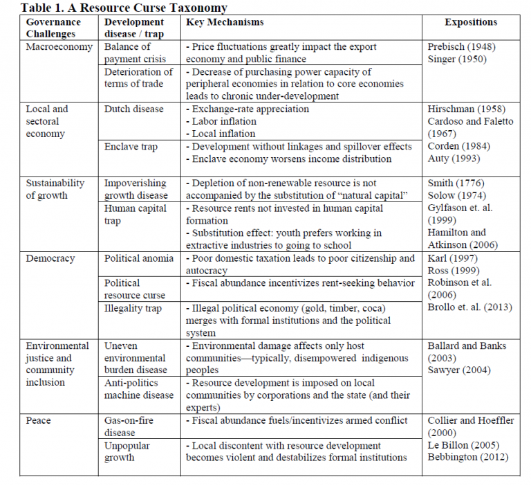 Economics article summary image
